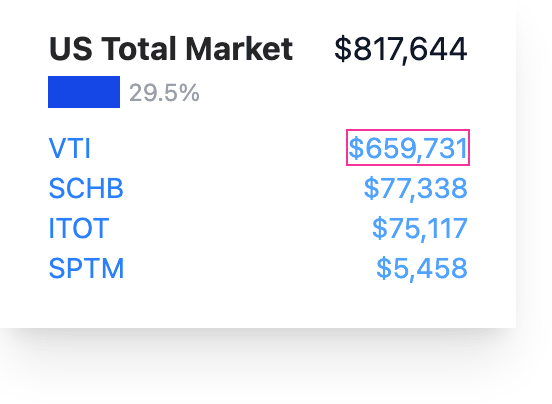 A single asset class expanded to show its funds and their values