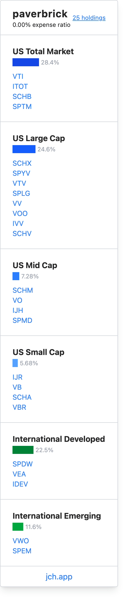 A public profile listing asset classes and the funds held in each